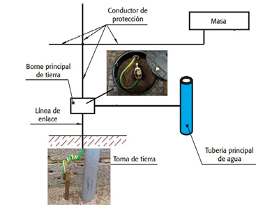 Productos